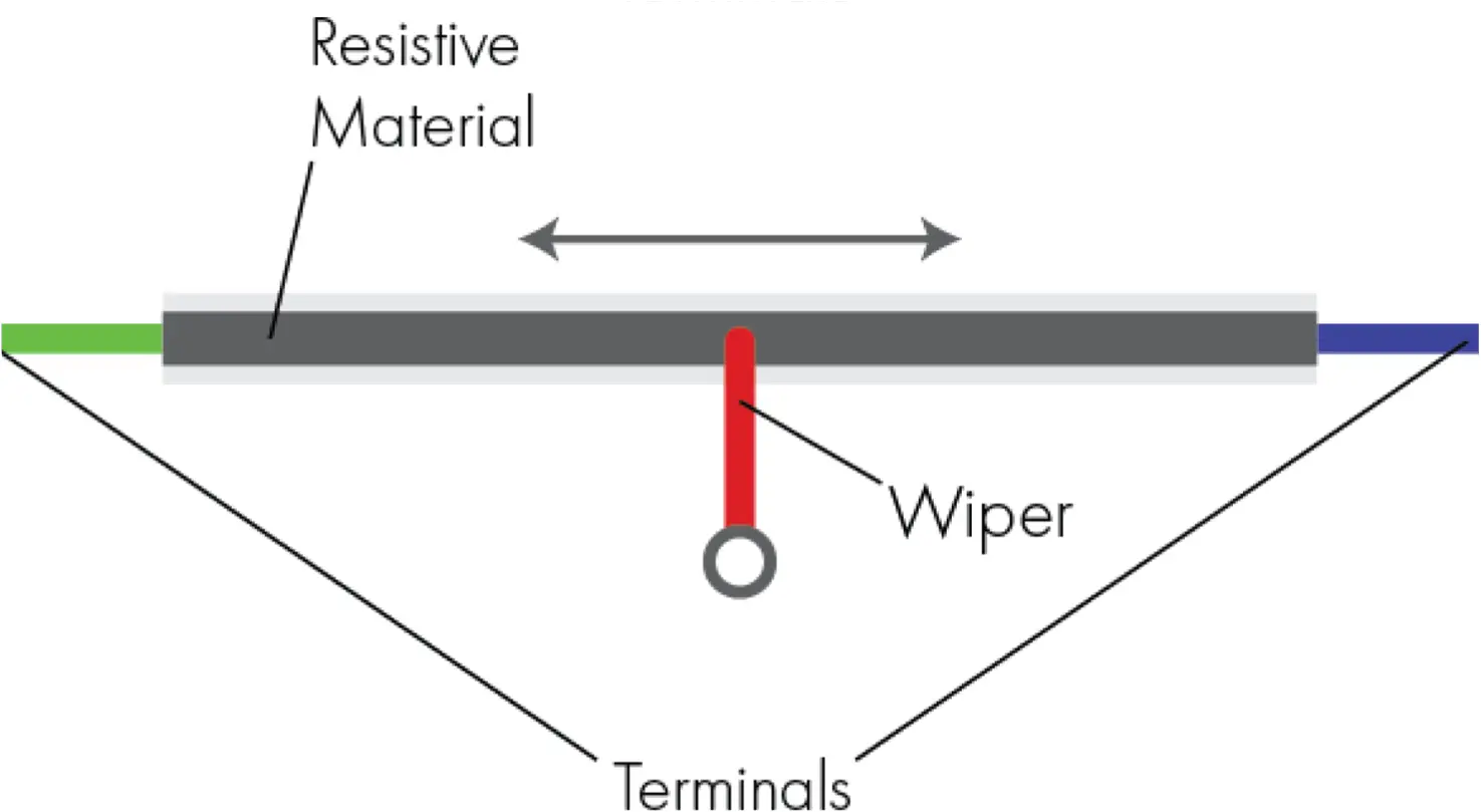 Linear Potentiometer Diagram