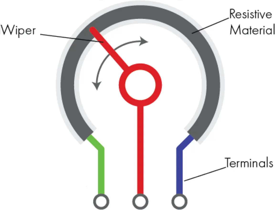 Rotary Potentiometer Diagram